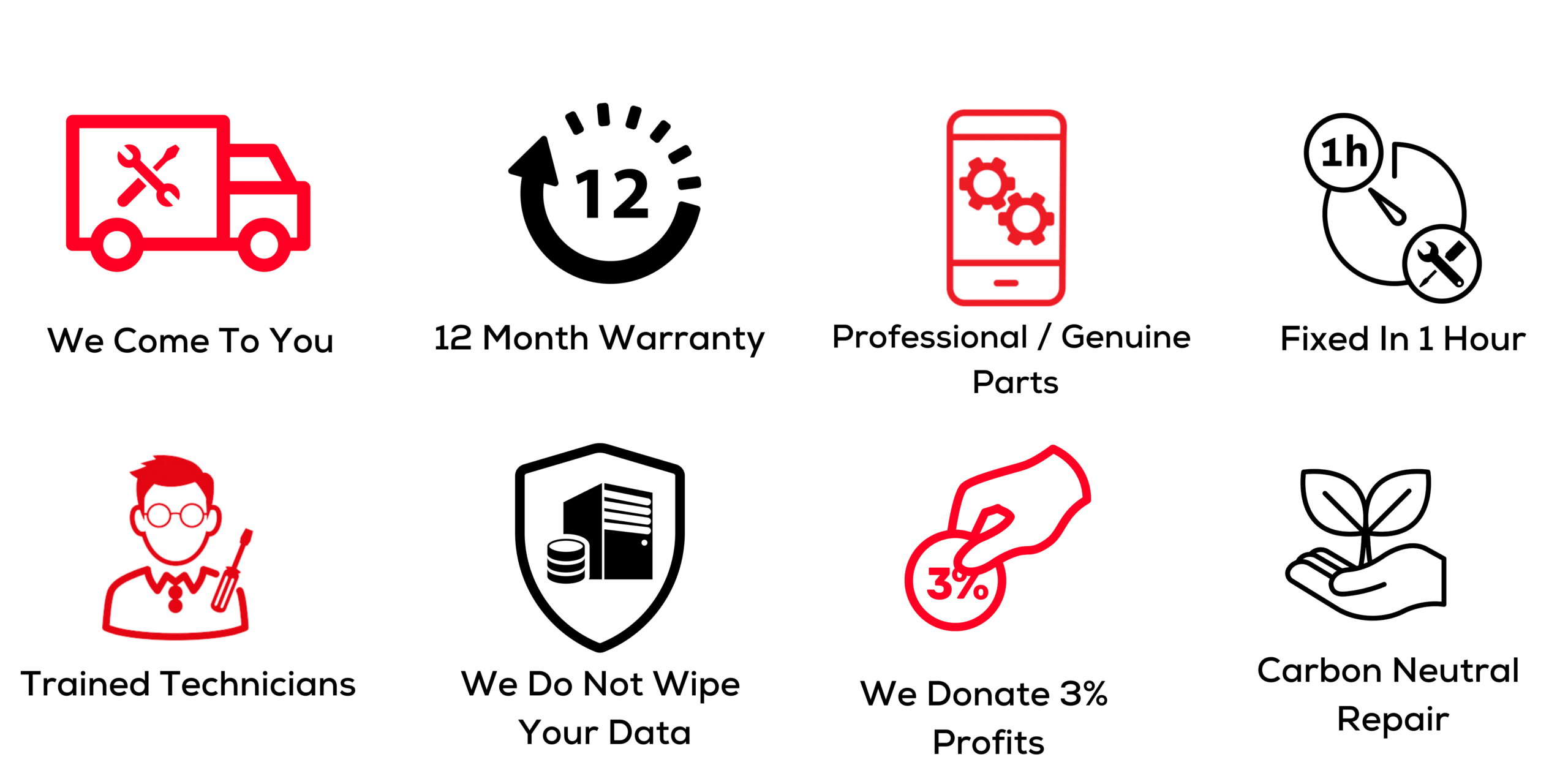 we come to you, 12 month warranty, professional parts, fixed in 1 hour, trained technicians, we do not wipe your data, we donate 3% profits, carbon neutral repairs